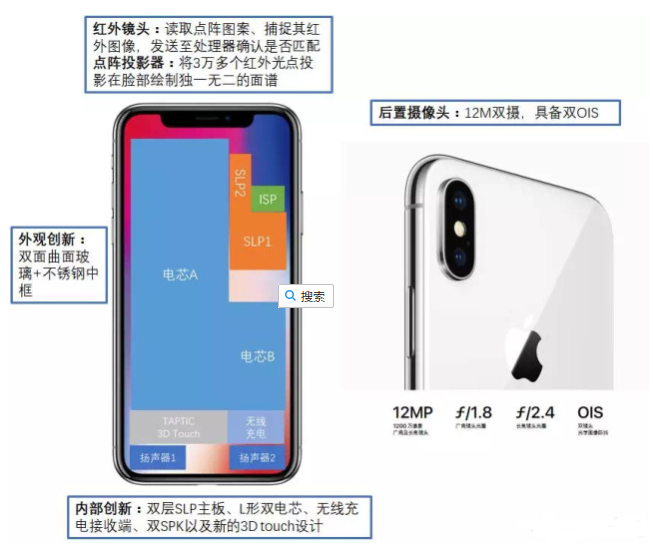 iPhone X红外镜头 后置摄像头 外观创新 内部创新