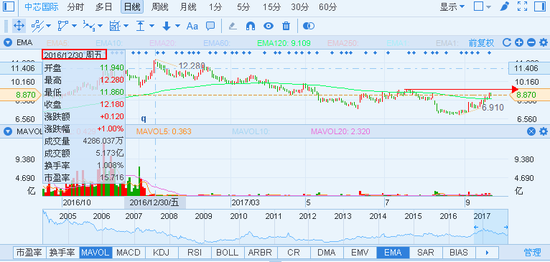 富途证券--IC采购网