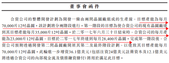 中芯国际公告--IC采购网