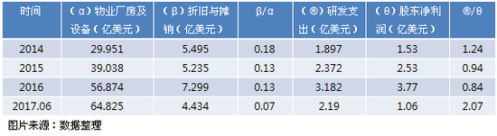 中芯国际行情爆发的三大筹码 现金流才是王道