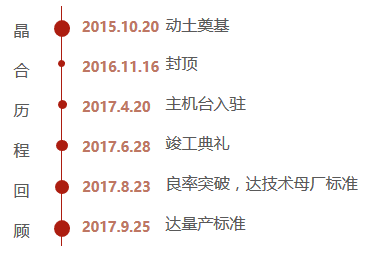晶合历程回顾--IC芯片