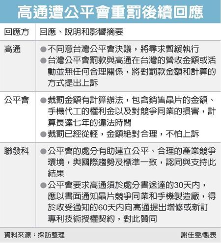高通遭公平会中法后续回应-IC采购网