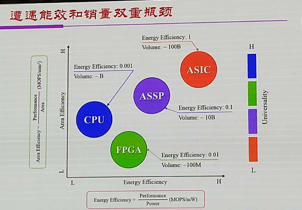 遭遇能效和销量双重瓶颈-IC交易网