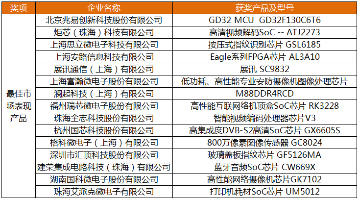 2017年中国芯各类奖项具体名单（一）-IC芯片