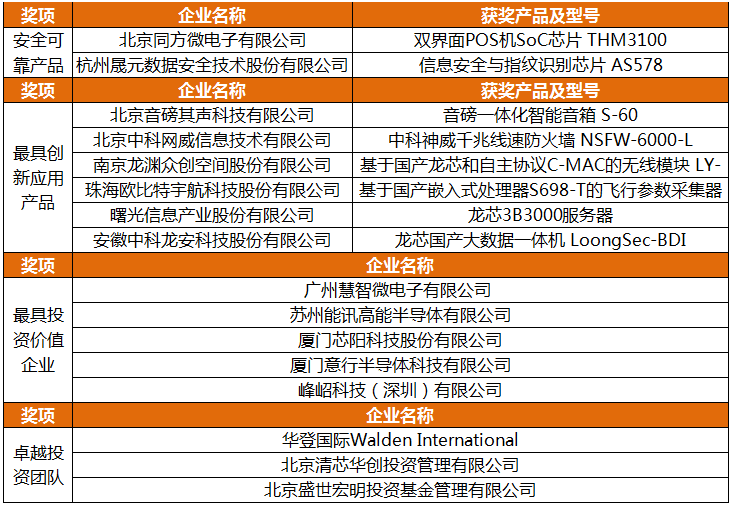 2017年中国芯各类奖项具体名单（三）-IC芯片