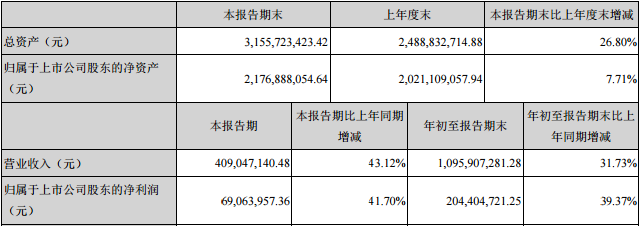 扬杰科技财报-电子元器件