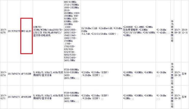 华为手机参数表-电子元器件