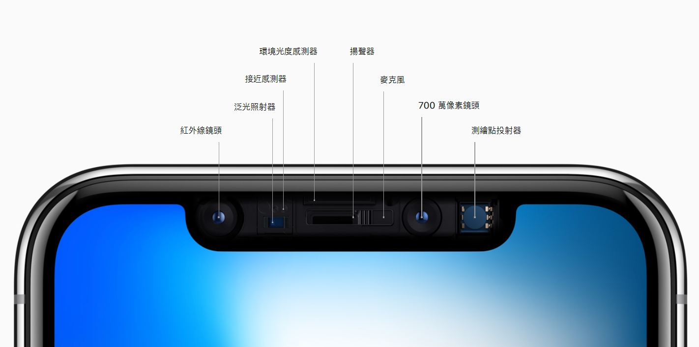 小小凹槽的背后是苹果过人的技术实力-电子元器件采购网