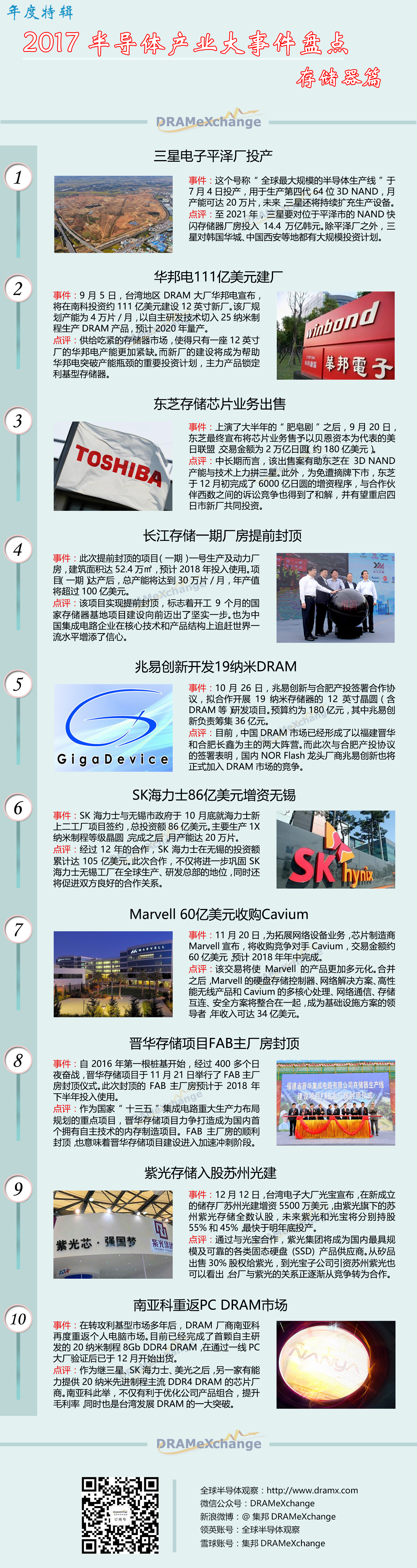 2017半导体产业大事件盘点（存储器篇）-IC交易网