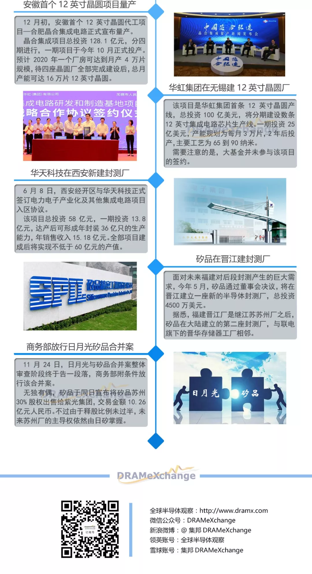 年终特辑：2017大陆半导体厂商建厂不断 海外厂商战略布局有何调整？