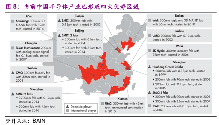 半导体第三次产业转移：中国崛起正当时