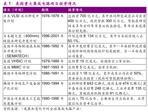 半导体第三次产业转移：中国崛起正当时