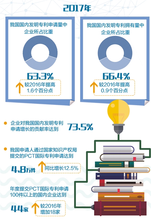 2017年中国发明专利情况-电子元器件