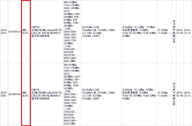 华为P11已获型号核准-电子元器件网上商城
