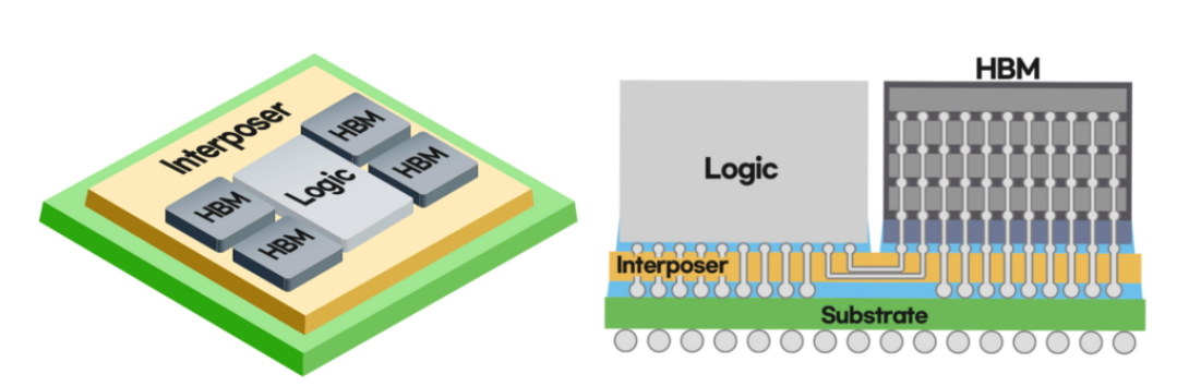 三星宣布i-cube4先进封装技术即将上市:含4个hbm和一个逻辑芯片