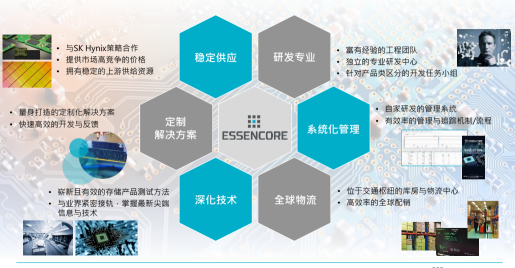 KLEVV科赋只做让您放心的存储产品