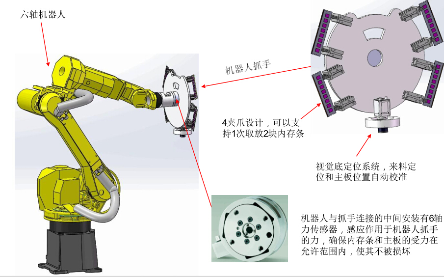 嘉合劲威再突破 内存模组智能制造时代到来