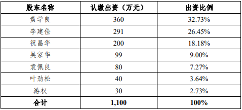 国科微大动作！不仅要与大基金携手办企业 还要收购这家IC设计公司