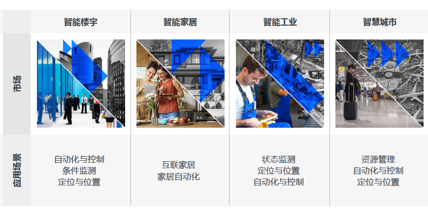 SIG推动全球蓝牙设备向50亿台迈进