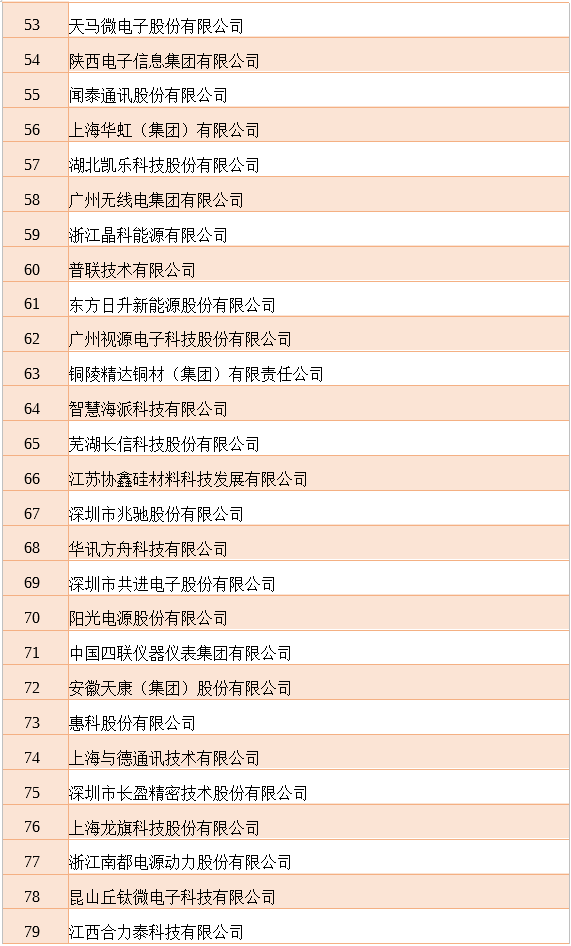 2018中国电子信息百强:紫光集团,中芯国际等9家半导体企业上榜
