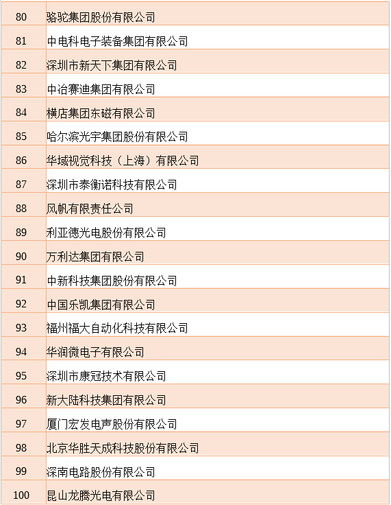 2018中国电子信息百强:紫光集团,中芯国际等9家半导体企业上榜