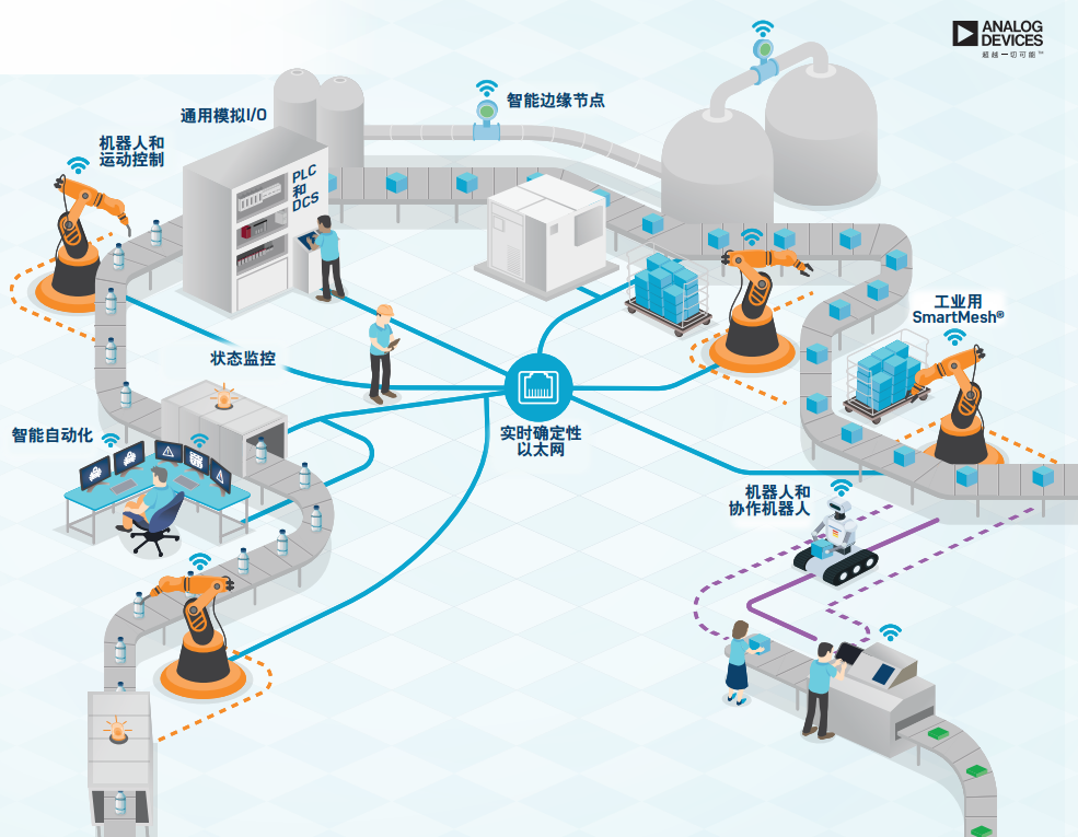 五步打造关键战略合作伙伴，ADI突破工业4.0落地的普遍焦虑-全球半导体观察