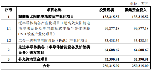 拓展战略规划，这家A股上市公司切入半导体设备领域