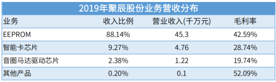 7家存储相关公司业绩盘点，谁才是盈利王？