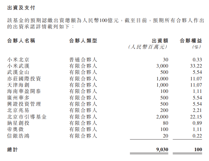 100亿元！金山软件、小米等拟成立投资基金，投向集成电路相关领域