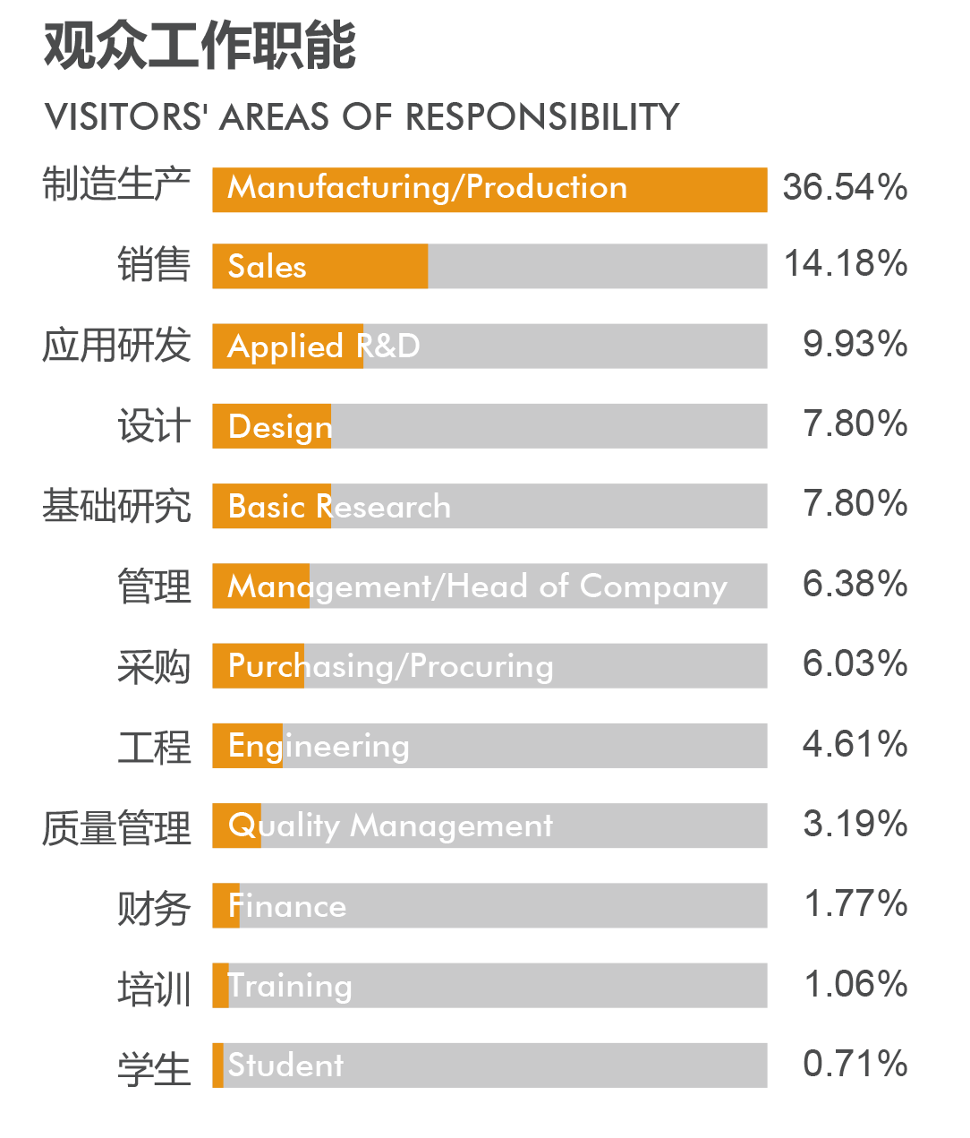 登记有奖 | 慕尼黑华南激光展预登记启动-百元购物卡在召唤！