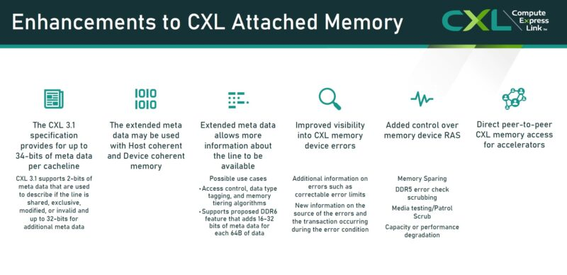 CXL还不熟，CXL 3.1已经来了！