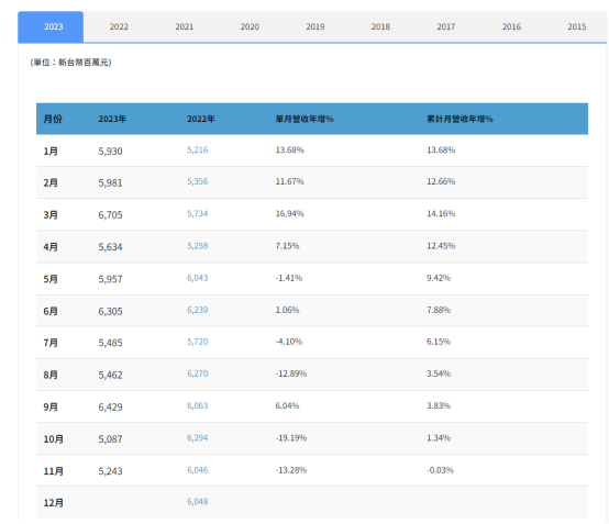 硅晶圆，供过于求态势延至2025年？(图2)