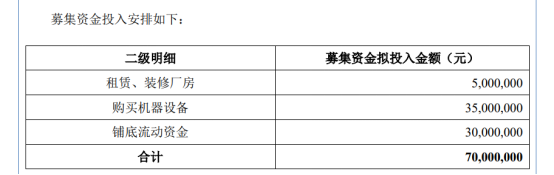 超10亿元、23万片！国内5大SiC项目刷进度(图2)