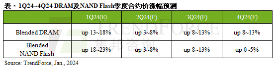 光刻机大厂：存储芯片2024年迎来增长，逻辑芯片小幅下滑(图2)