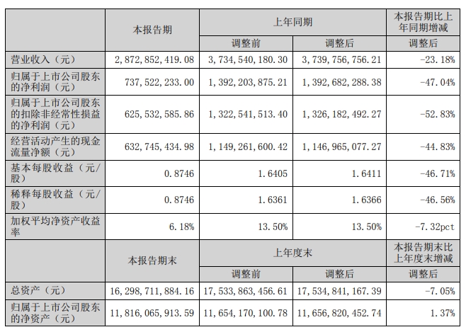 重大！紫光国微换帅